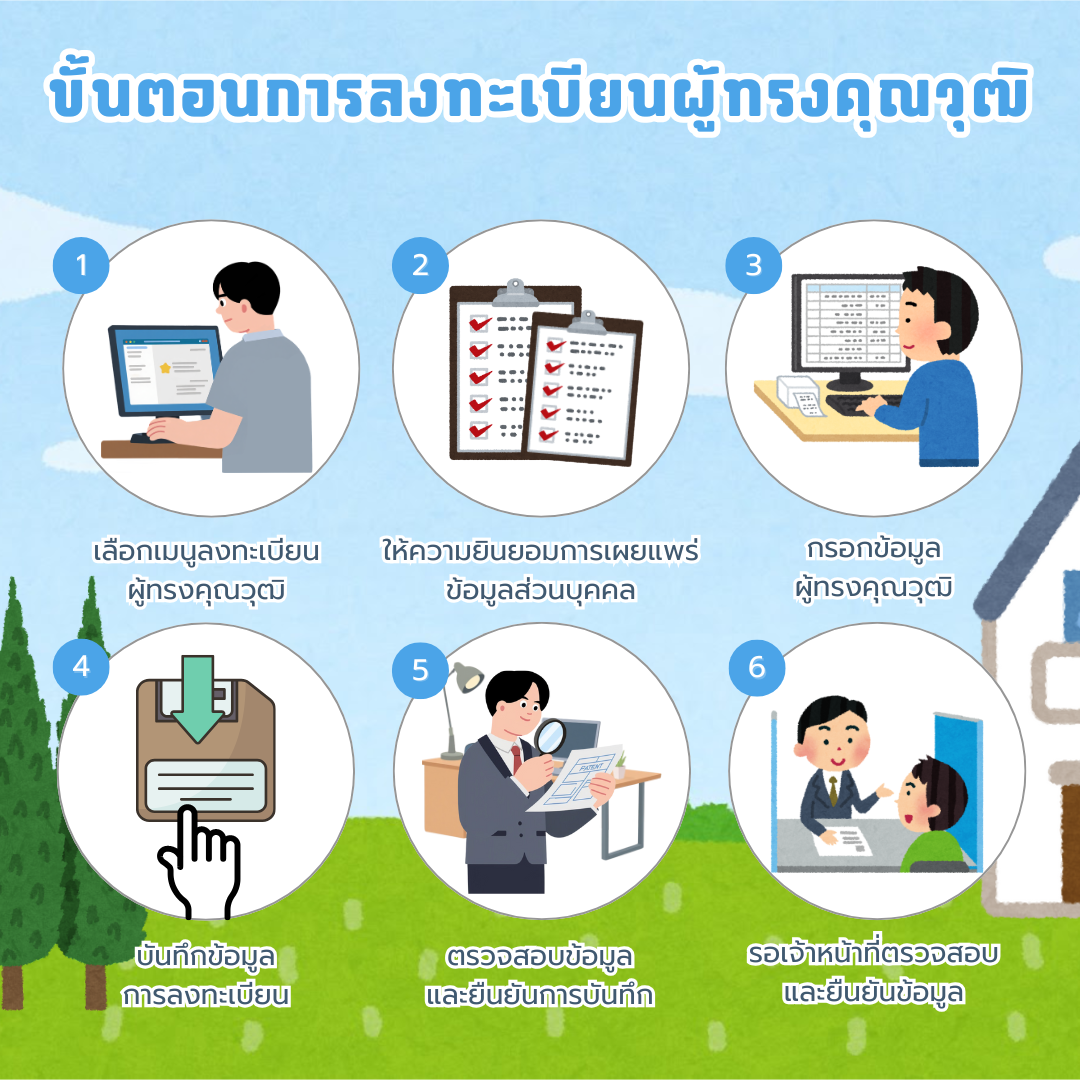 ขั้นตอนการลงทะเบียนผู้ทรงคุณวุฒิ